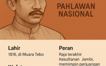 Sultan Thaha Syaifuddin: Pahlawan Jambi yang Terlupakan, Bangkit Lagi di Tebo!
