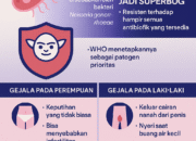 Gonore: Si “Kencing Nanah” yang Kini Jadi Superbug, Jangan Remehkan! 8 Gonore: Si “Kencing Nanah” yang Kini Jadi Superbug, Jangan Remehkan!