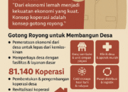 Presiden Prabowo Resmikan 80 Ribu Kopdes/Kopkel Merah Putih: Bangun Ekonomi Rakyat dari Desa