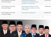 APBD Rp3,7 Triliun, Jl. Padang Lamo Cuma Kebagian “Drainase”? Kinerja 7 Anggota DPRD Provinsi Jambi Dipertanyakan