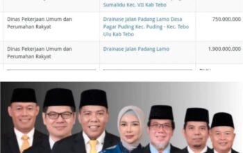 APBD Rp3,7 Triliun, Jl. Padang Lamo Cuma Kebagian “Drainase”? Kinerja 7 Anggota DPRD Provinsi Jambi Dipertanyakan