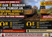H dan S Bakal Ditetapkan Sebagai Tersangka Kasus PETI Sumber Sari Setelah Gelar Perkara Kedua
